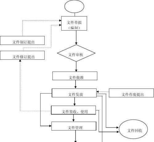 文件夹密码保护技巧（简单、便捷、高效，文件夹密码保护让您的私密文件无忧）