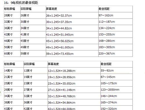 客厅大小与电视尺寸对照表（从尺寸关系到观影舒适度，探究理想的客厅电视匹配方法）