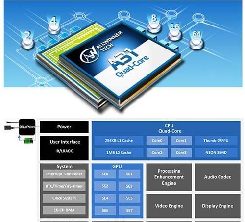 全志A31处理器的性能和特点（一款高性能低功耗的处理器解析）