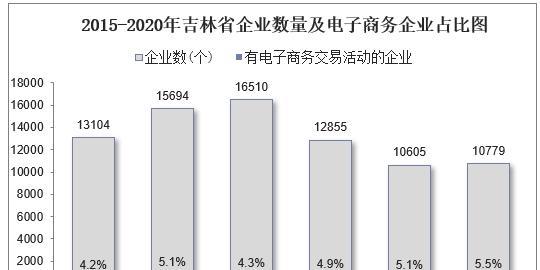 2015年电商的崛起和影响（探究电商在2015年的快速发展与变革，以及对传统零售业的冲击）