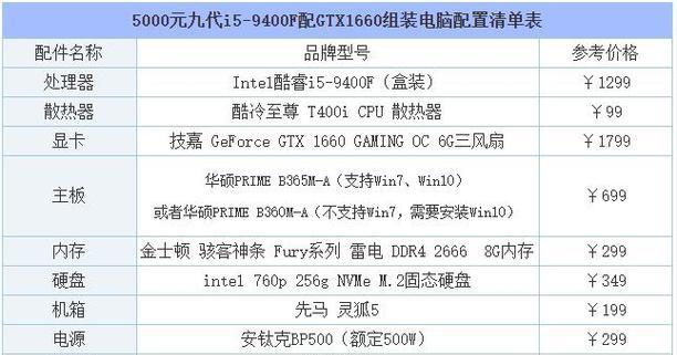 深入了解电脑配置信息（以系统为窗口，探秘电脑硬件）