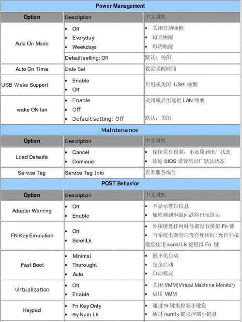 苹果笔记本启动BIOS设置教程（快速了解和设置苹果笔记本的BIOS配置）