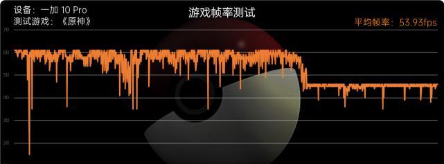 揭秘FPS间歇性卡屏掉帧的原因与解决方法（游戏画面卡顿、帧数下降，让你的游戏体验雪上加霜）