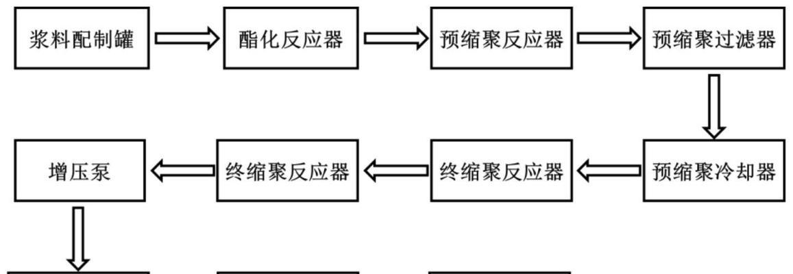 如何制作PE系统？（详细教程分享，轻松创建个性化PE系统）