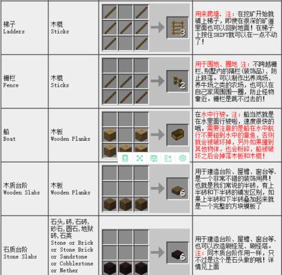 MC药水合成表大全（掌握合成药水的关键指南，快速提升游戏实力）