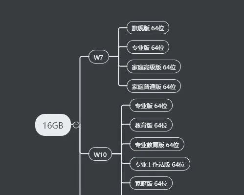 使用U盘轻松装机XP（详细教程及关键技巧）