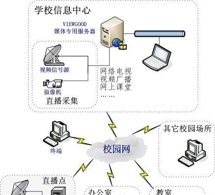 了解局域网的概念（构建高效的办公网络，局域网是关键！）