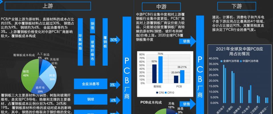 国内BI软件排名揭晓！这些软件是您的首选吗？（探索国内BI软件市场，了解最佳选择！）