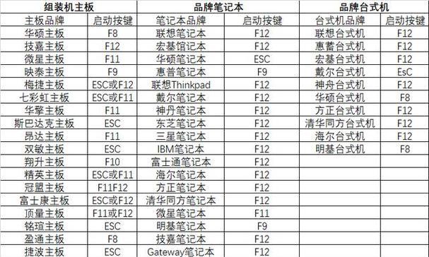 教你如何设置以铭主板实现U盘启动（轻松操作，让您的电脑傲然启动）