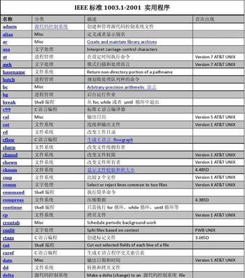 如何使用crontab实现每天1点定时执行命令（简单易懂的教程帮您掌握crontab定时任务）