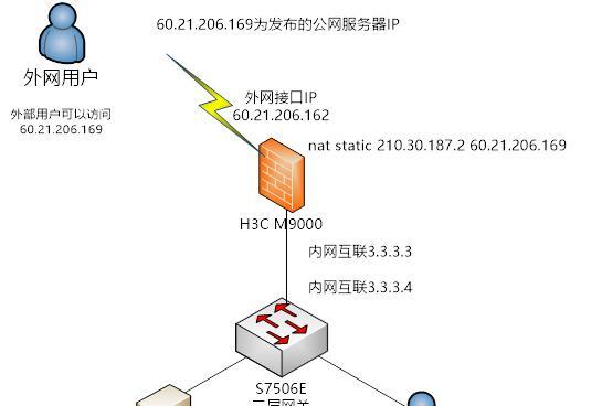 如何将电脑内网服务器映射为外网访问（实现远程访问和数据共享的简便方法）