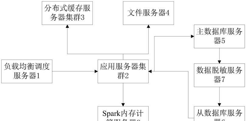 大数据脱敏技术（探索数据保护新领域，助力安全数字化转型）