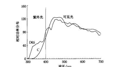 探讨尼康D3400相机的ISO性能（深入了解D3400相机的ISO设置及其影响因素）