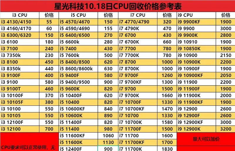 i5-4590搭配GTX1060——卓越性能的完美组合（高性能处理器与强大显卡的完美结合，带来畅快游戏体验）