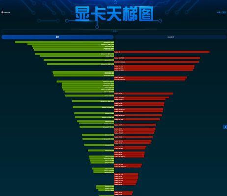 低CPU配好显卡的性能表现如何？（以性价比为关键，打造高性能电脑）