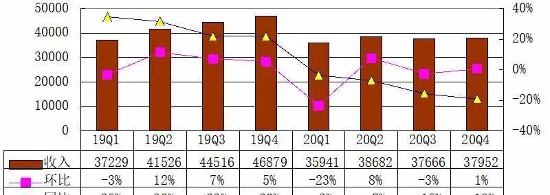 陌陌财报（利润飙升，用户增长乏力，陌陌面临哪些挑战？）