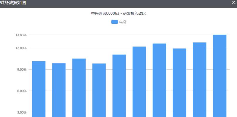 中兴通讯（探索国际市场的机遇与挑战）