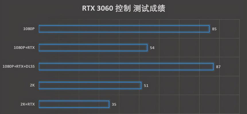 以650玩游戏的乐趣（探索游戏世界，尽在650手机）