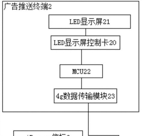 Beacon显示器（性的技术进步与多样化应用场景）