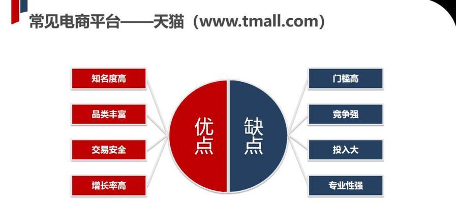 以灵妙电商（灵妙电商）