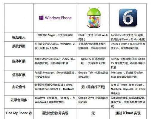 6Plus和iOS9.2的主题定制指南（个性化主题设置让你的6Plus与众不同）