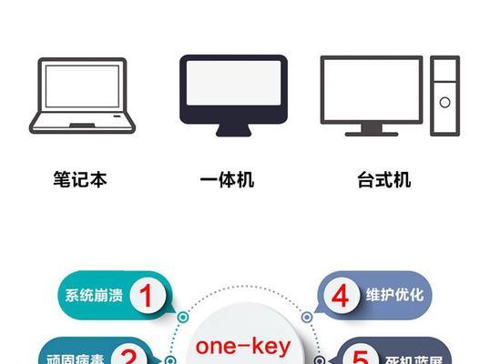 以惠普431u盘装系统教程（教你如何使用惠普431u盘安装操作系统，让你的电脑焕然一新）