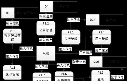 数据库管理系统的技术特点（实现数据管理与提升数据操作效率的关键技术）