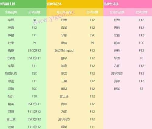 使用PE启动的教程（轻松掌握PE启动方法，解决计算机故障）