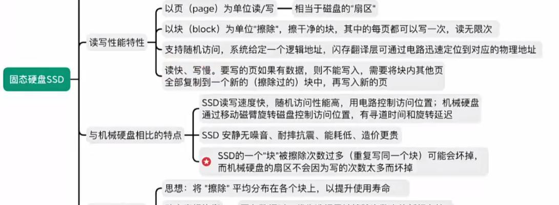 固态硬盘坏了的判断方法（如何快速判断固态硬盘是否出现故障）