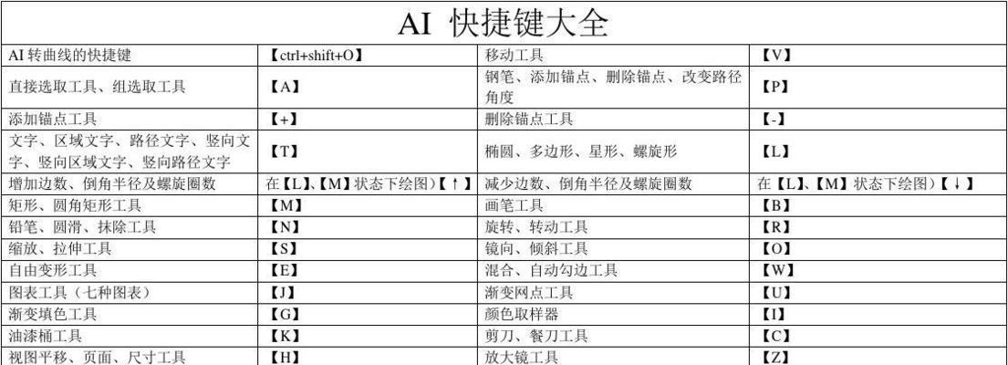 AI软件快捷键大全（掌握AI软件的全部快捷键，提升设计与创作效率）
