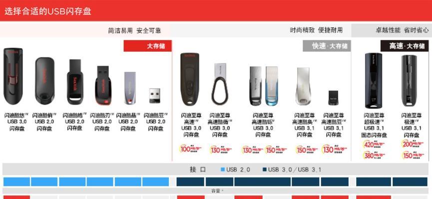 使用Disk软件进行U盘分区的详细教程（快速而安全地将U盘进行分区，提高数据存储效率）