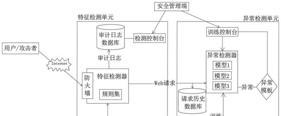 防火墙的基本原理（保护网络安全的有效工具）