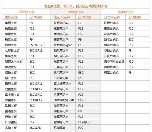 索尼电脑U盘安装系统教程（简单易懂的步骤，让你轻松安装系统）
