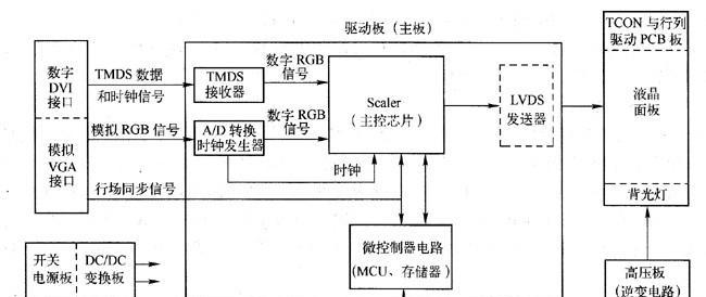 解析电脑显示方框致命错误的原因和解决方法（探究方框致命错误的关键诱因及应对策略）