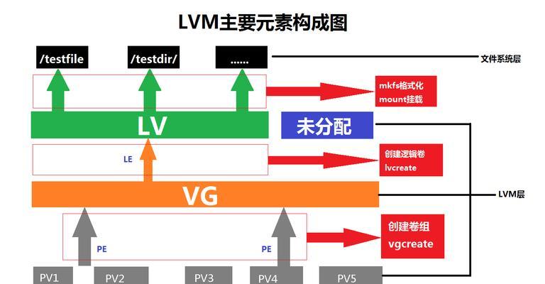 轻松转化磁盘格式的简易教程（学会如何转化磁盘格式，让存储更高效）
