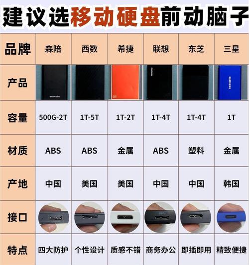 2023年移动硬盘排行榜揭晓