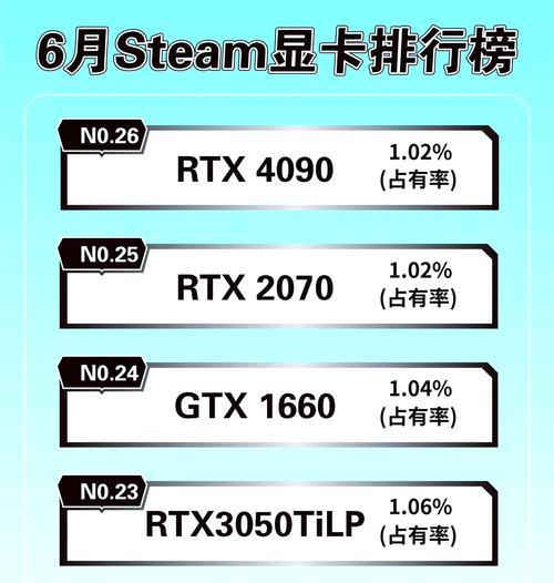 2021年度笔记本电脑显卡排名榜发布！（了解最新显卡排名，为您的笔记本选择最佳显卡！）