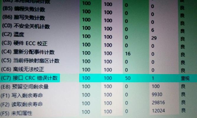 探讨平板电脑磁盘读数错误的原因与解决方法（磁盘读取错误频发，如何应对？）