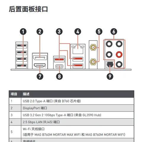 Lenovo电脑装机教程（一步步带你组装Lenovo电脑，让你的电脑性能飞起来！）
