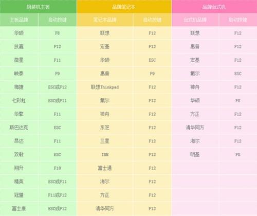 用u大师制作启动盘的完整教程（简单易懂的教程，帮助您快速制作u大师启动盘）