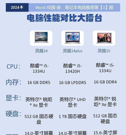 2023年笔记本电脑排行榜发布，领先科技引领未来（技术进步与创新，推动笔记本电脑市场的演进）