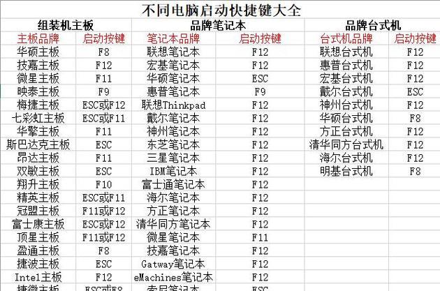 软碟通U盘装纯洁的系统教程（利用软碟通U盘快速安装干净无广告的操作系统）