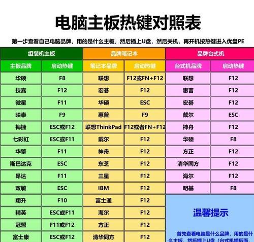 深度大师制作启动U盘装系统教程（简单易学的U盘装系统方法与步骤，让您轻松实现系统安装）